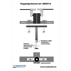 Mahoton Koppelpotenset