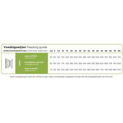 ProCare Volledige geperste brokvoeding hond Veggie 3Kg