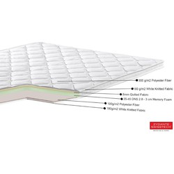 Zydante Swisstech® - Topper Visco Deluxe - Wit - 180x200